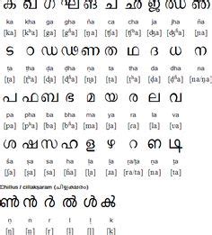 Malayalam alphabets are the building blocks of malayalam language. Malayalam Letter Tracing (Worksheet) Book Malayalam Letter ...