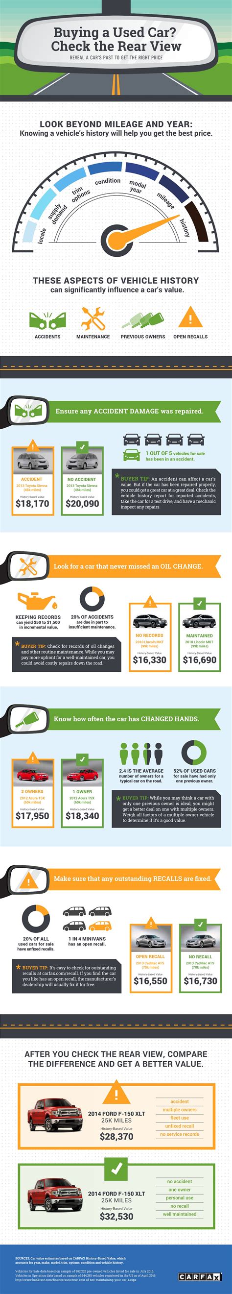 factors  impact car  carfax