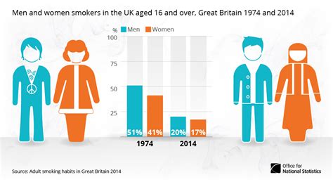40 Years Of Smoking In Great Britain Office For National Statistics