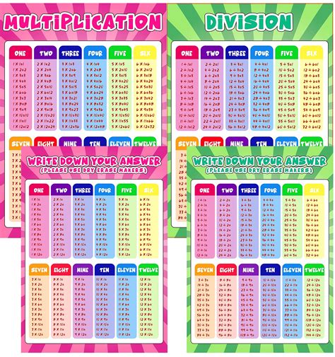 Seemey Multiplication Chart Division Chart For Kids Math Posters For