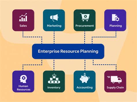 9 Important Steps To Successful Erp Implementation