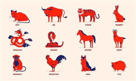 Each year of the chinese zodiac is represented by a different animal: What is Chinese New Year? | Exploring History of China's ...