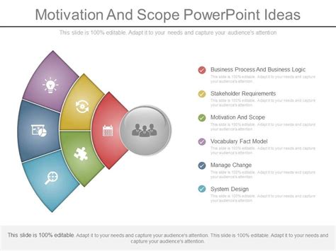 Motivation And Scope Powerpoint Ideas Powerpoint Presentation Slides