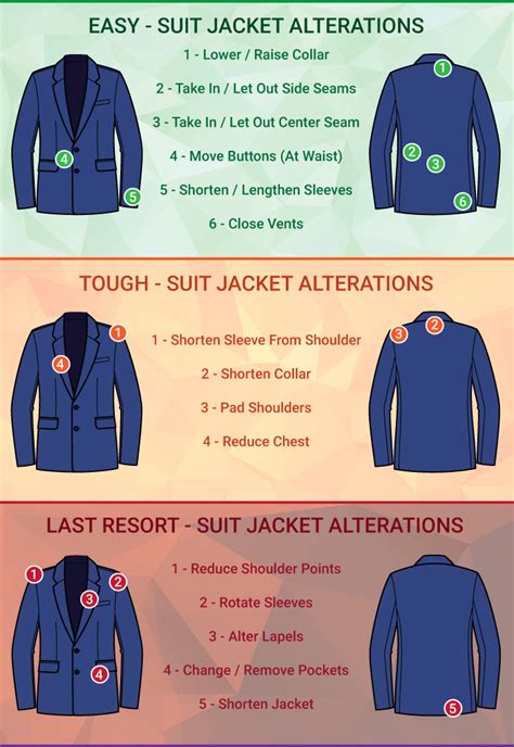 Suit Alterations And Tailoring Adjustments Suits Expert