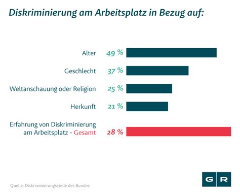 Diskriminierung Am Arbeitsplatz Wir Helfen Ihnen