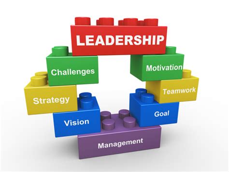 Gary Gruber The Seven Cs Of Competent Leadership