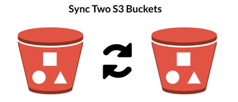 Aws S3 Sync Between Buckets With One Click Easiest