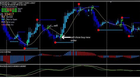 5 Best Forex Mt4 Indicators For 2018 Download Free Riset