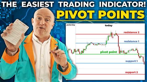 The Easiest Forex Trading Indicator Pivot Point Indicator Full Guide