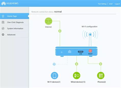 Everything About The Huawei EchoLife HG8245W5 Router