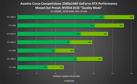 Assetto Corsa System Requirements Can I Run It Pcgamebenchmark Lupon Gov Ph