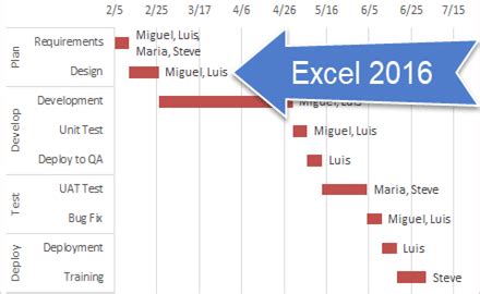 You are in the right place at the right time if you need a fresh idea to create. Excel Dashboard Templates Home - Excel Dashboard Templates