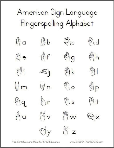 American sign language alphabet and numbers. Asl Alphabet Printable | myideasbedroom.com