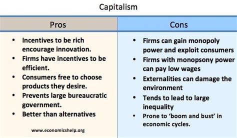 There's a bewildering array of things to worry about—competition, employees, bills. 👍 Which is a disadvantage of capitalism. Capitalism vs ...