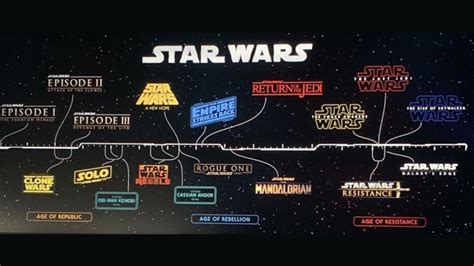 Star Wars ¿en Qué Orden Ver Las Películas Y Series De La Saga