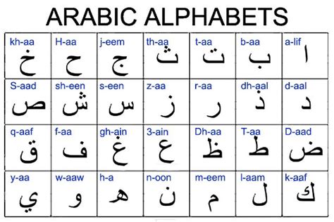 Arabic Alphabets Arabic Has About 422 Million Native Speakers Who Make It One Of The Five Most