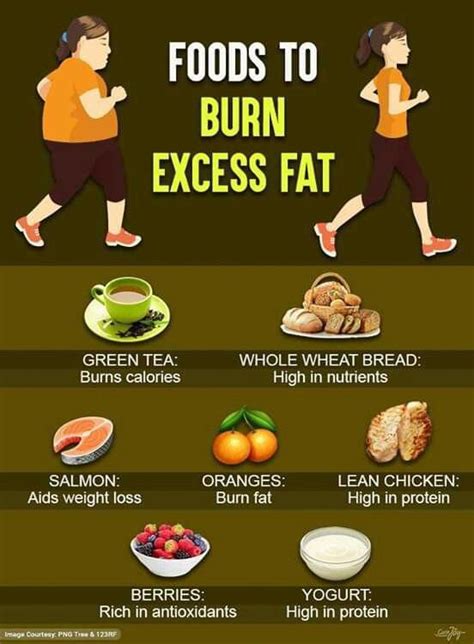 Pin On Weight Loss Inspiration Motivation Tips And Guide