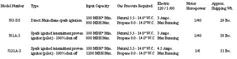 Incinomite Series Enviro Systems Inc Heating And Air Manufacturing