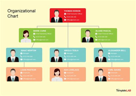Powerpoint Organizational Chart Template