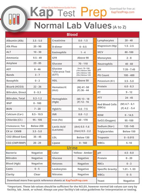 A healthcare provider will measure, or monitor your vital signs to determine your level of physical functioning. Normal Lab Values Chart: Important lab values from A to Z ...