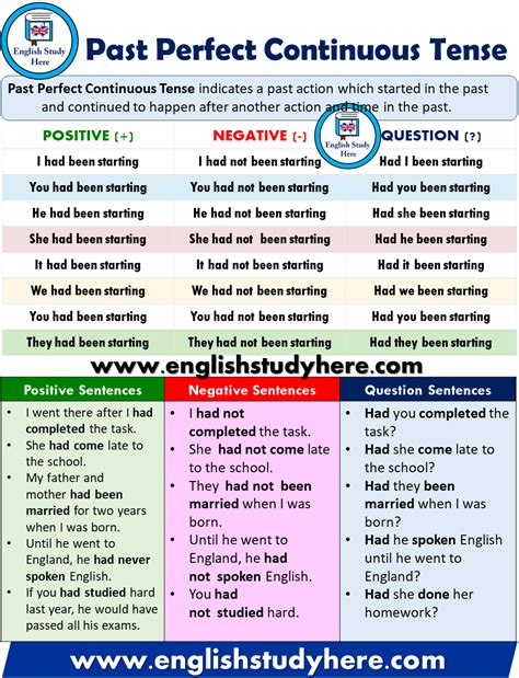 Past Perfect Continuous Tense Detailed Expression English Study Here