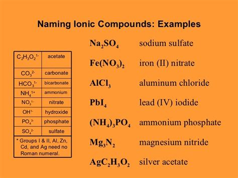 Chemical Names And Formulas
