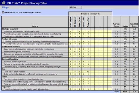 Project prioritisation | Enterprise architecture, Program management