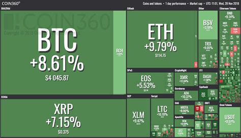 Coinmarketcap (cryptocurrency market cap info). Bitcoin Sees Strongest 24-Hour Performance Since July ...