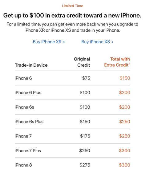 Apple Boosting Iphone Trade In Credit With Up To An Extra 100 When
