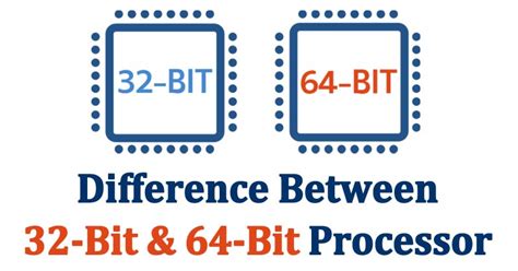 Difference Between Bit And Bit Operating Systems Cod Pro