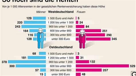 Please find our email in the impressum/legal notice. Hinterbliebenenversorgung: Politiker sind gegen Kürzung ...