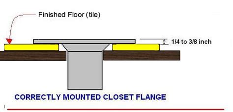 It's basically a metal pipe fitting that's attached to the toilet floor and connects the toilet to the drainpipe in follow the instructions below to learn how to replace the toilet flange. Toilet flange on subfloor