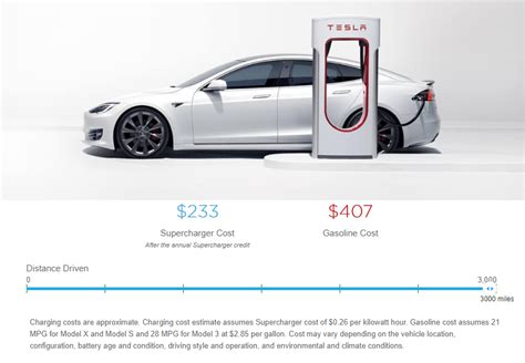 Tesla Model S Supercharging Cost Estimate 1reddrop
