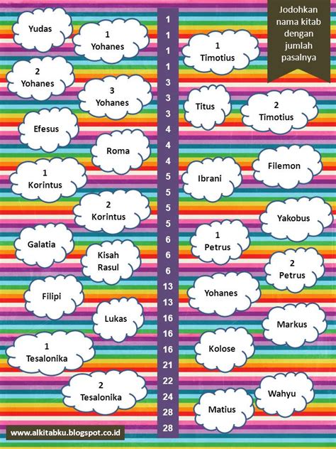 BIBLE IS FUN! (ALKITAB ITU ASYIK!): bible games - jodohkan nama kitab dengan jumlah pasalnya