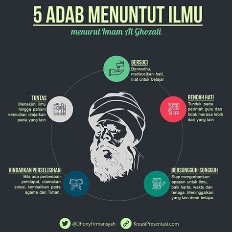 Banyak ayat alquran dan sunah rasul yang mengungkapkan hal tersebut. #TipsInfografis #Infografis #Adab sebelum #Ilmu 5 Adab ...