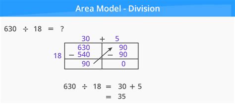 Area Model Multiplication Examples The Progression Of Division From