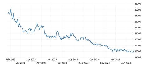 Nickel 1993 2021 Data 2022 2023 Forecast Price Quote Chart