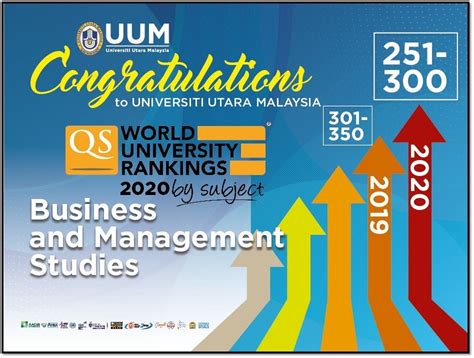 Uum Maintains Its Standing As One Of The Best Universities In The Qs