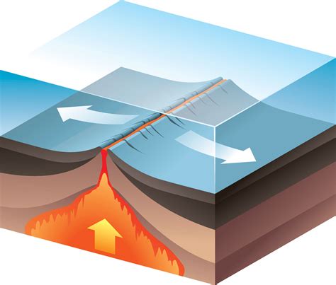 Seafloor Spreading and Subduction Science Games - Legends ...