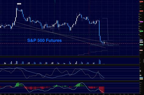 Find the latest performance data chart, historical data and news for s&p 500 (spx) at nasdaq.com. S&P 500 Futures Trading Outlook For March 22 - See It Market