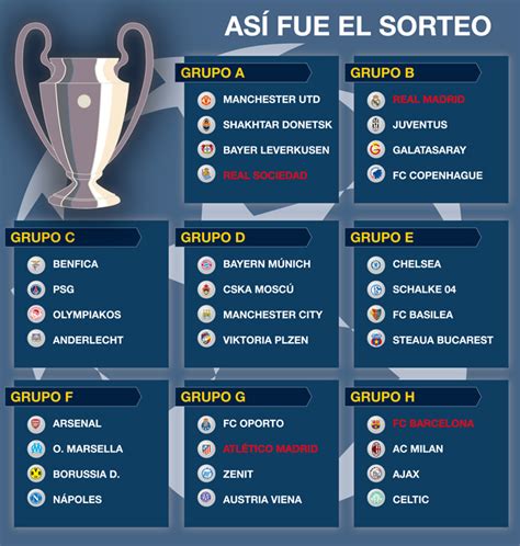 En estambúl fueron sorteados los grupos después. AMIGOS BLAUGRANAS (paco11): CHAMPIONS LEAGUE 2013/14. LOS ...