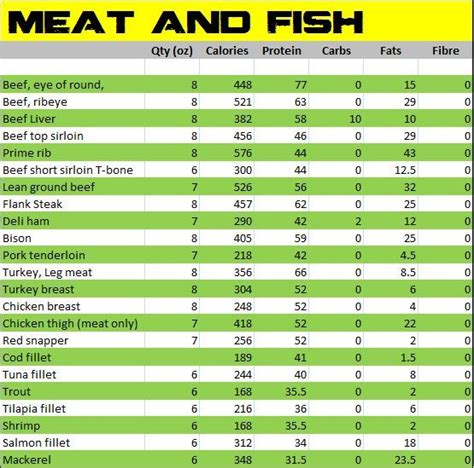 Download indian food calories chart. Image result for calories chart south africa | Food ...