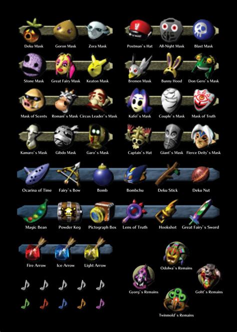 Zelda Majoras Mask Items Poster Picture Metal Print Paint By
