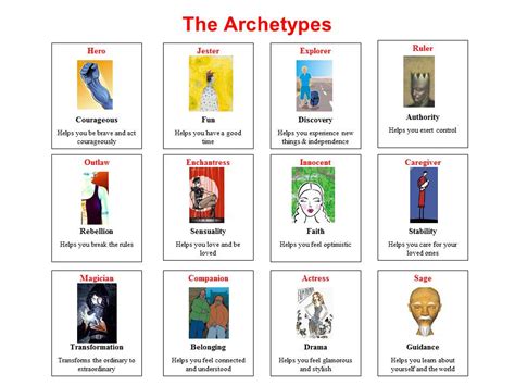 Character Archetypes A To Z Introductionwhats An Archetype Word