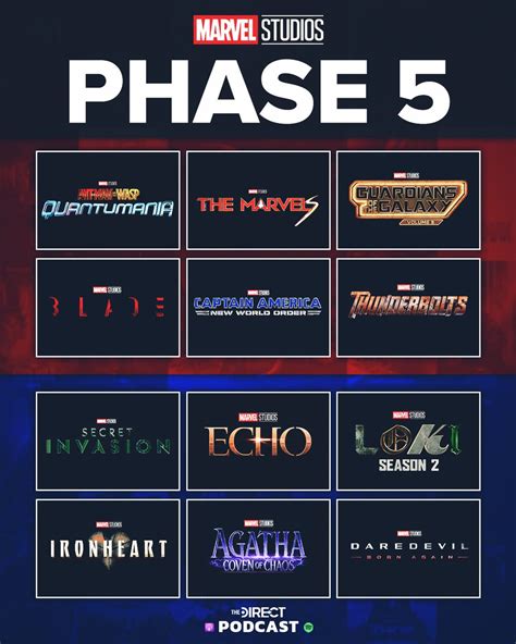 Update More Than 153 Marvel Phase 4 Wallpaper Vn