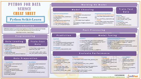 Data Structures With Python Cheat Sheet Intellipaat