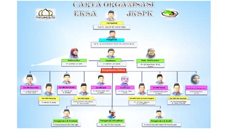 Carta organisasi jabatan perhutanan negeri pahang. ZON MAHKAMAH RENDAH SYARIAH TAIPING, PERAK DARUL RIDZUAN ...