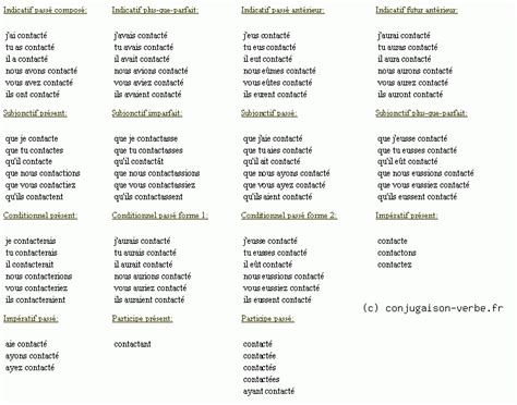 Ainsi se conjuguent conduire, construire et cuire. Conjugaison du verbe contacter - décliner contacter
