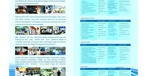 Maybe you would like to learn more about one of these? Soal Dan Jawaban Tes Aptitude - Dunia Sekolah ID