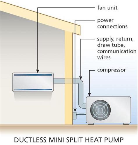 What Is A Ductless Mini Split System How Do They Work Lozier